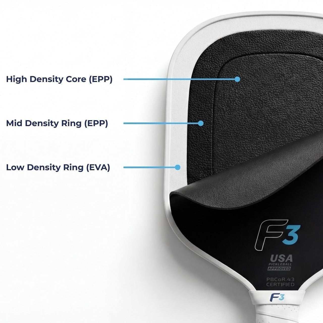 F3 Triple Core